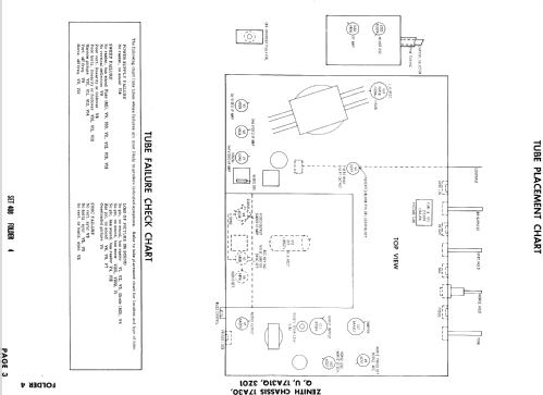 A3004E Ch= 17A31Q; Zenith Radio Corp.; (ID = 850707) Televisión