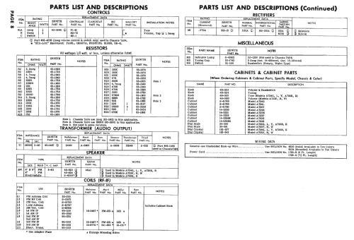 A724G Ch= 7A02; Zenith Radio Corp.; (ID = 2601490) Radio