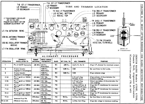 A730E Ch= 7A05; Zenith Radio Corp.; (ID = 140324) Radio