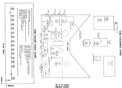 B1412GU Ch= 15B20U; Zenith Radio Corp.; (ID = 923200) Televisore