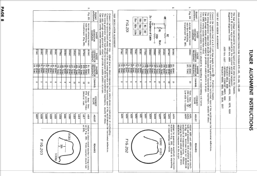 B2221YZ Ch= 16C21Z; Zenith Radio Corp.; (ID = 895829) Television