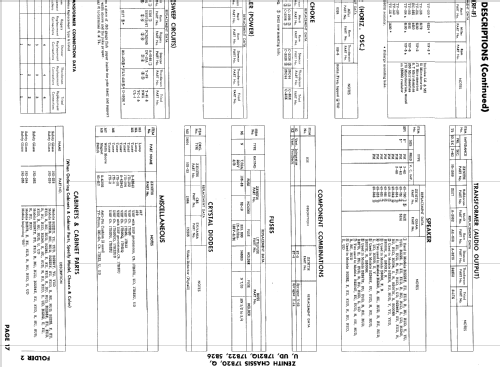 B2223EU Ch= 17B20U; Zenith Radio Corp.; (ID = 938540) Television