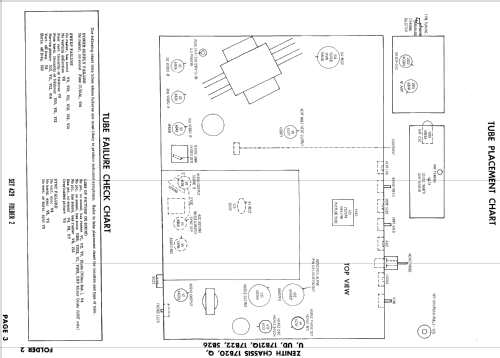 B2225R Ch= 17B20; Zenith Radio Corp.; (ID = 938747) Television