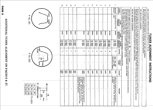 B2225R Ch= 17B20; Zenith Radio Corp.; (ID = 938752) Television