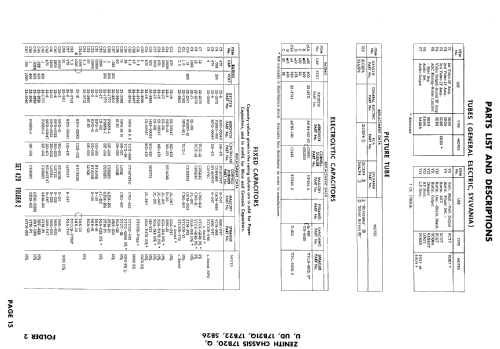 B2225U Ch= 17B20U; Zenith Radio Corp.; (ID = 938822) Televisión