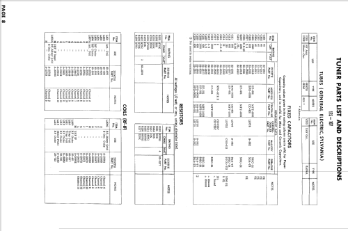 B2329R Ch= 19B20; Zenith Radio Corp.; (ID = 944875) Television