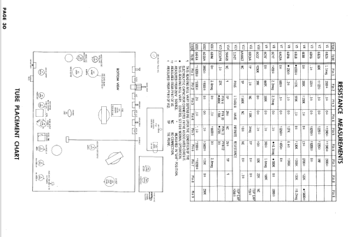 B3000R Ch= 17B21Q; Zenith Radio Corp.; (ID = 937792) Television