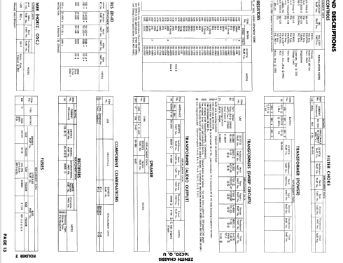 C1415U Ch= 16C20U; Zenith Radio Corp.; (ID = 894794) Television