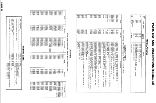 C2221YU Ch= 16C21U; Zenith Radio Corp.; (ID = 896111) Télévision