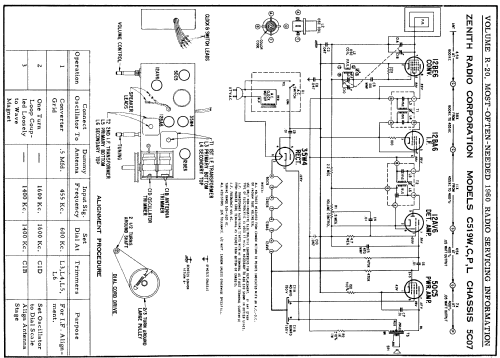 C519P 'The Nocturne' Ch= 5C07; Zenith Radio Corp.; (ID = 186309) Radio