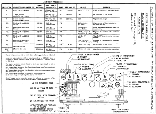 C724G 'The Super Caroline' Ch= 7C02; Zenith Radio Corp.; (ID = 186318) Radio