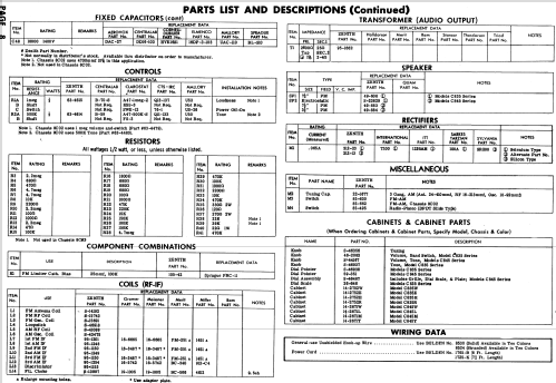 C845L 'The Super Interlude' Ch= 8C02; Zenith Radio Corp.; (ID = 568540) Radio