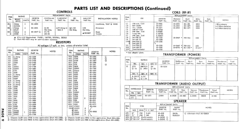 HF1185RD Ch= 11A20; Zenith Radio Corp.; (ID = 775369) Radio