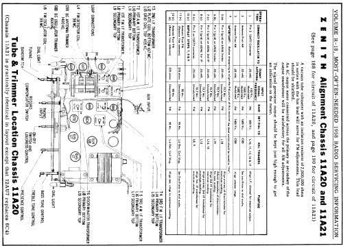 HF1284ED Ch= 11A21; Zenith Radio Corp.; (ID = 140561) Radio