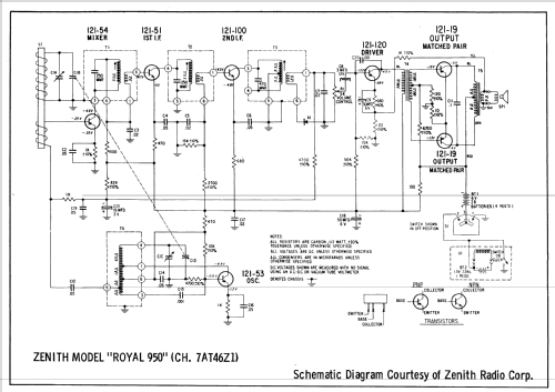 Royal 950 Golden Triangle Ch= 7AT46Z1; Zenith Radio Corp.; (ID = 600606) Radio