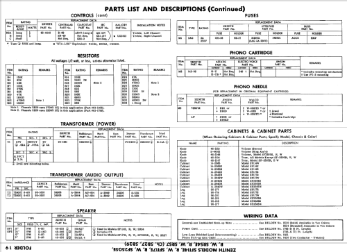 SRS7 ; Zenith Radio Corp.; (ID = 614028) Speaker-P