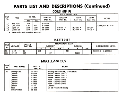 T402Y Ch=4T42; Zenith Radio Corp.; (ID = 2656249) Radio