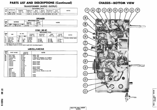 T521F Ch= 5T03; Zenith Radio Corp.; (ID = 680473) Radio