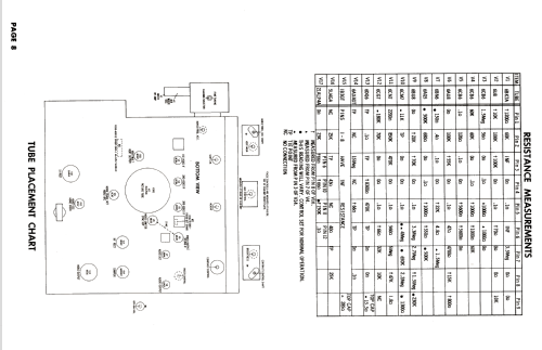 Y2222Y Ch= 17Y20; Zenith Radio Corp.; (ID = 1958166) Televisión