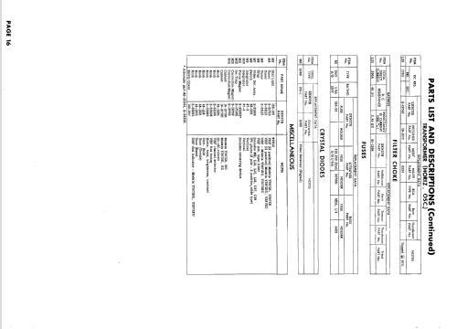 Y2672E Ch= 22Y21; Zenith Radio Corp.; (ID = 1880337) Television