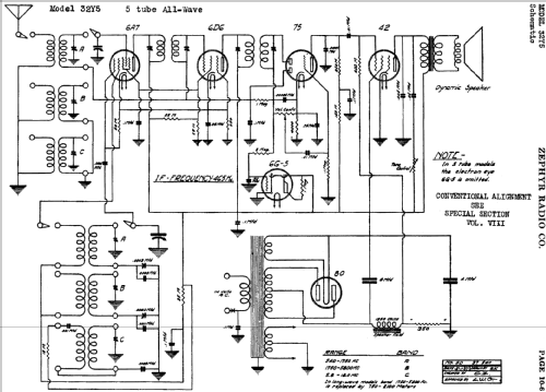 32Y5 ; Zephyr Radio Co.; (ID = 487226) Radio