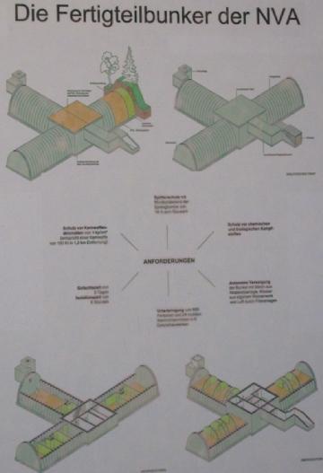 Germany: Militär-Museum Kossa - Bunker Söllichau in 04849 Kossa