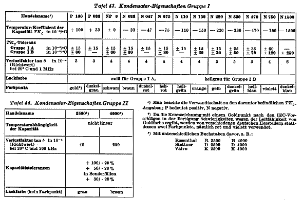 Folienkondensator beschriftung