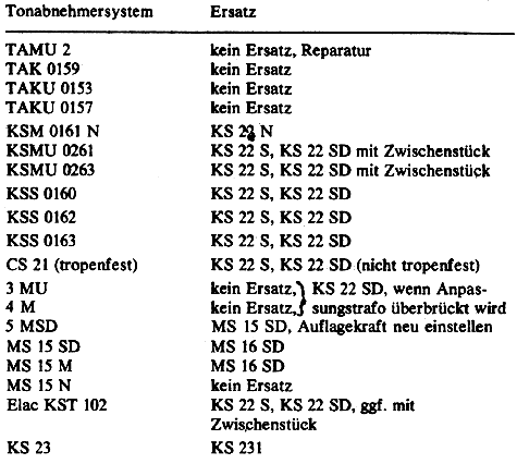 Ersatzliste für Systeme