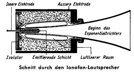 prinzipieller Aufbau des Ionofon