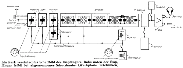 Blockschaltbild