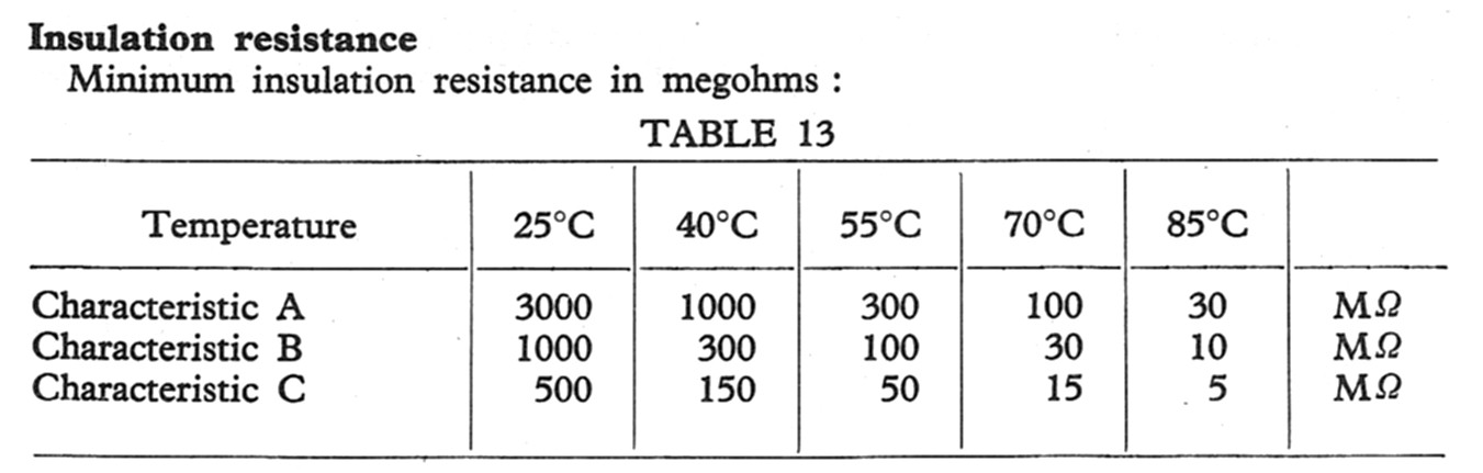 Electrolytic Capacitor Substitution Chart