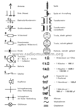 d_kosmos_radiomann_13aufl_symb.png