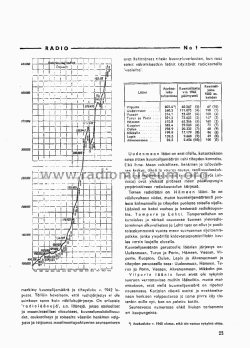 fi_radio_ja_saehkoe_1943_1_25.png