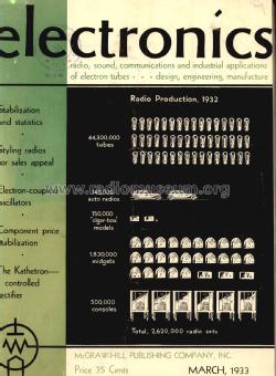 us_electronics_march_1933_titl.jpg