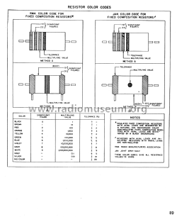 us_the_surplus_handbook_p89.png