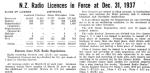 nz_radio_license_1938_radio_trade_annual_of_australia_page_78.jpg