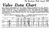 tbn_gb_octron_10_broadcaster_trade_annual_1933_valves.jpg