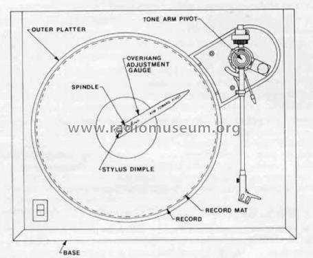 The AR Turntable ; Acoustic Research (ID = 1750623) Reg-Riprod