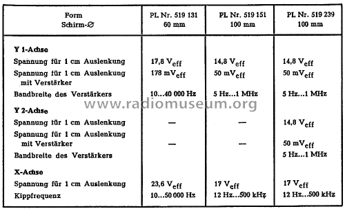 Oszillograf PL.-Nr. 519 131; AEG Radios Allg. (ID = 1876565) Ausrüstung