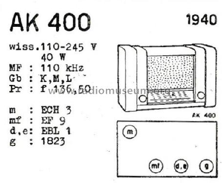 AK400; Aetherkruiser, Van (ID = 2041618) Radio