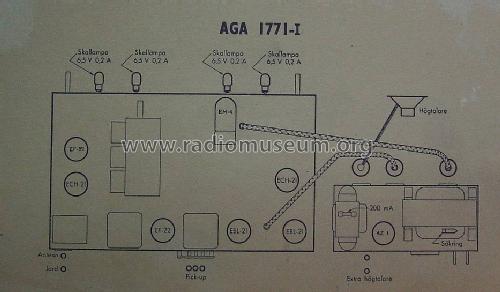 1771-I; AGA and Aga-Baltic (ID = 784113) Radio