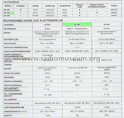 Auto-Return Turntable AP-D60; Aiwa Co. Ltd.; Tokyo (ID = 1522412) R-Player