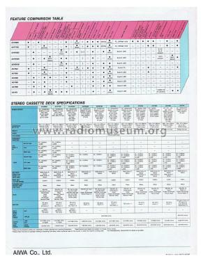 Stereo Cassette Deck AD-F990B; Aiwa Co. Ltd.; Tokyo (ID = 1858293) Reg-Riprod