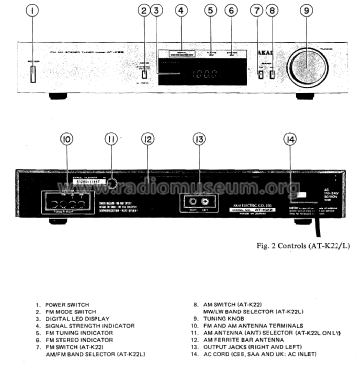 FM AM Stereo Tuner AT-K22; Akai Electric Co., (ID = 2467485) Radio