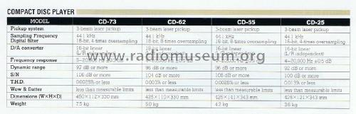 Compact Disc Player CD-73; Akai Electric Co., (ID = 1844873) Reg-Riprod