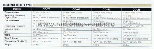 Stereo Compact Disc Player CD-25; Akai Electric Co., (ID = 1844954) Reg-Riprod