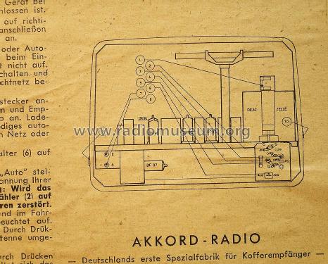 Transola Lux 58; Akkord-Radio + (ID = 1299637) Radio