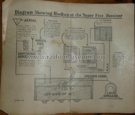 Super Five ; Aladdin Mfg. Co., (ID = 1665766) Radio