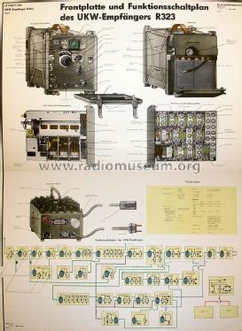 Tsifra R-323 {Р-323}; Aleksandrov Radio (ID = 2062714) Mil Re