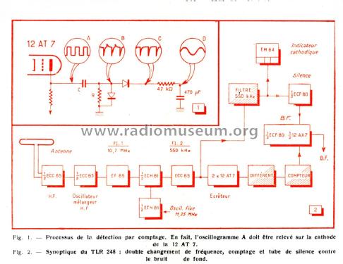 Adaptateur FM Stéréo TLR 248; Alfar Electronic; (ID = 2522376) Radio
